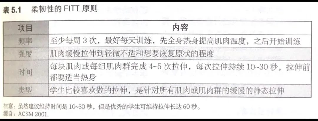 制定篮球交流计划以促进个人技能发展的方法_2